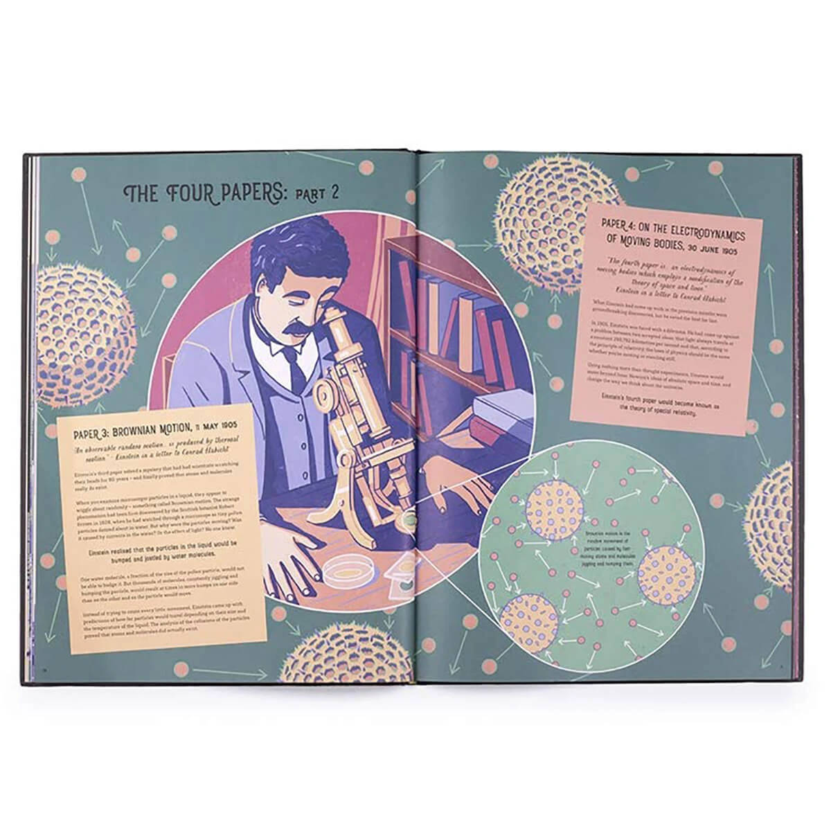 Albert Einstein's Theory Of Relativity By Carl Wilkinson & James Weston-Lewis - Image 6