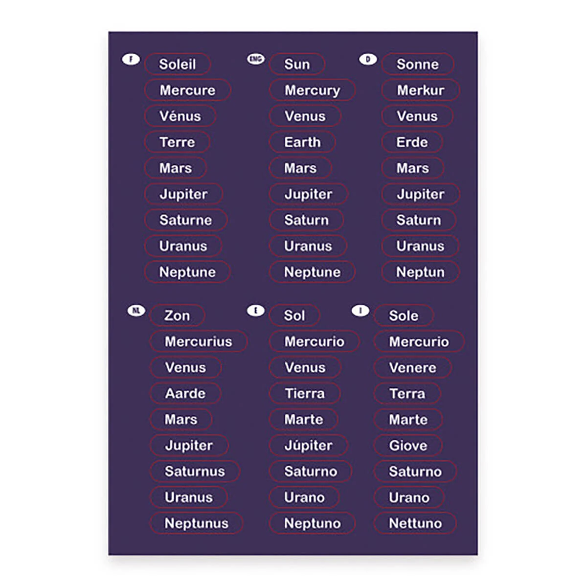 Magnetic Solar System Map By Janod - Image 5